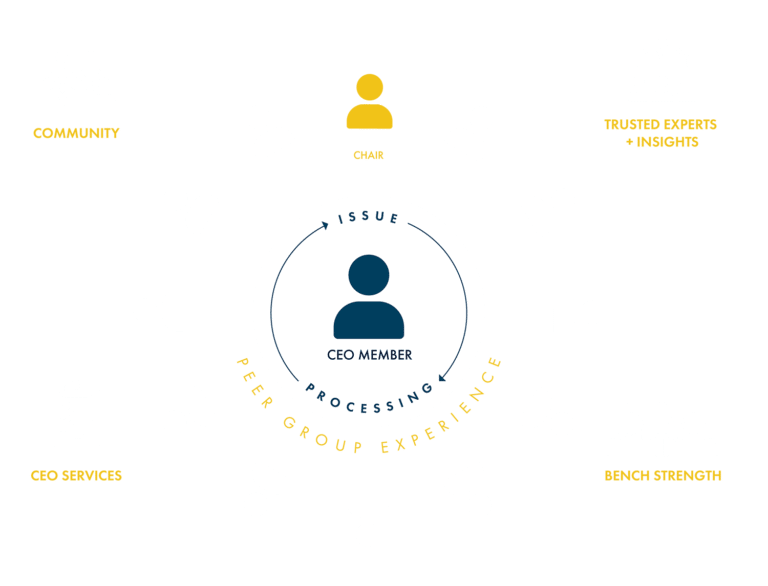 CEO-Coaching-graph-768x586